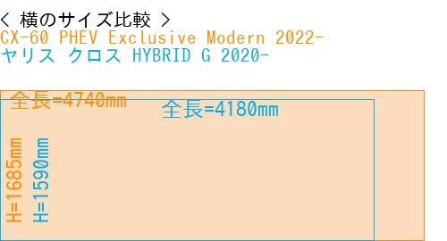 #CX-60 PHEV Exclusive Modern 2022- + ヤリス クロス HYBRID G 2020-